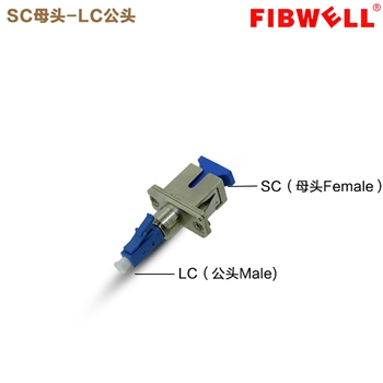 SC母-LC公光纤转接器LC-SC法兰盘耦合器适配器